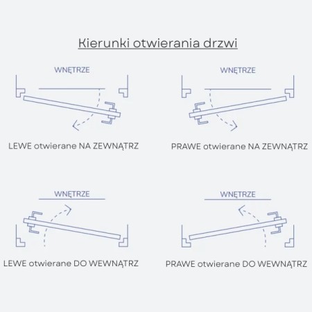kierunki otwierania drzwi