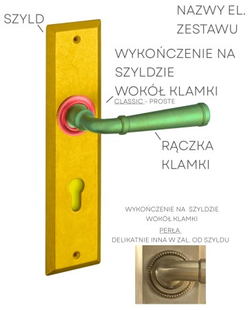 elementy klamek na szyldach